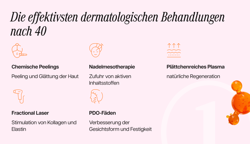 Infografik mit den wirksamsten dermatologischen Behandlungen nach dem 40. Lebensjahr