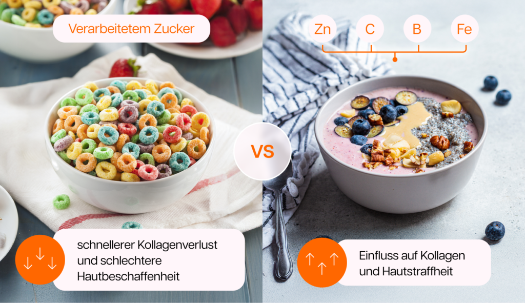 Grafik, die die Auswirkungen eines schlechten und eines guten Frühstücks darstellt