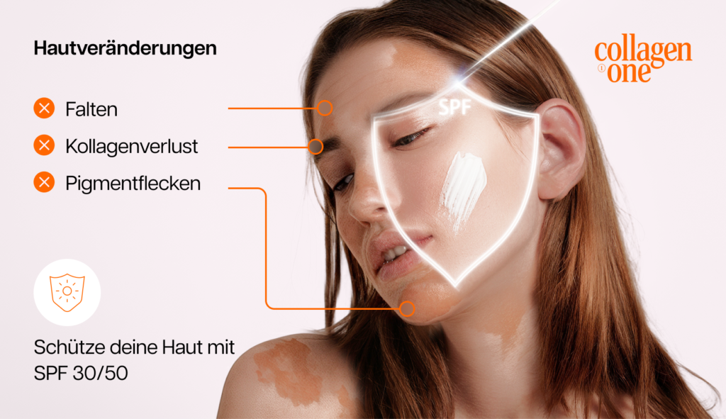 Infografik, die die Auswirkungen fehlenden Sonnenschutzes darstellt