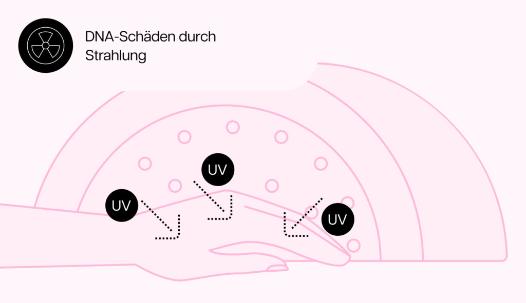 Grafik, die die durch Strahlung verursachten Schäden am Meeresboden darstellt