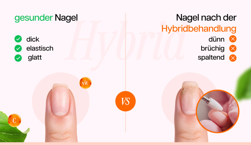 Grafik, die den Einfluss von Hybridprodukten auf den Zustand der Nägel darstellt