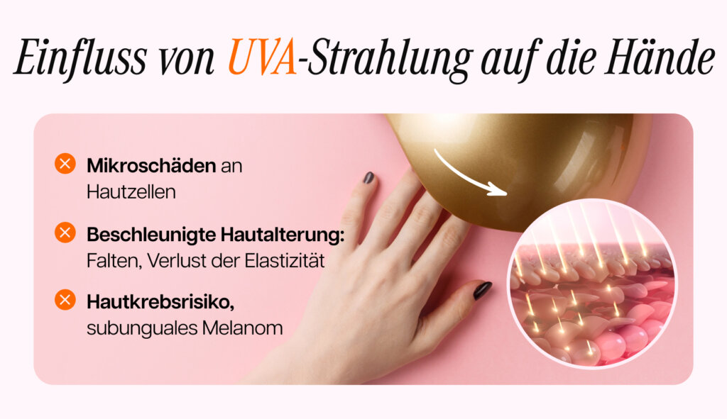 Grafik, die die Auswirkungen von UVA-Strahlung auf die Hände darstellt