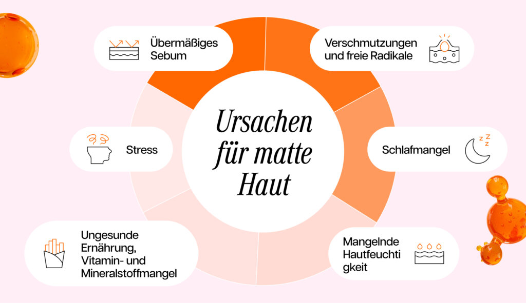 Infografik zu den Ursachen matter Haut
