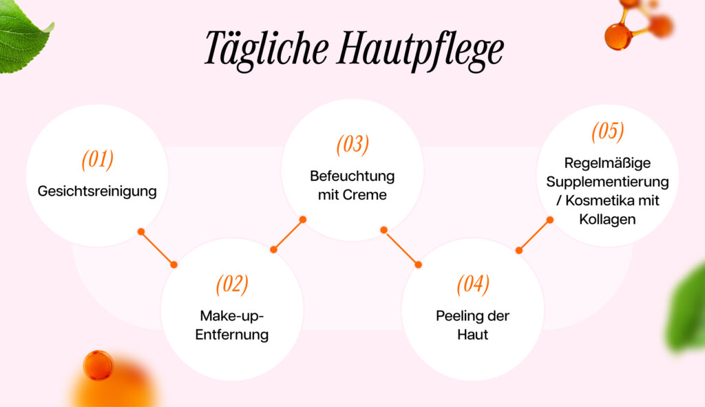 Infografik zur täglichen Hautpflege