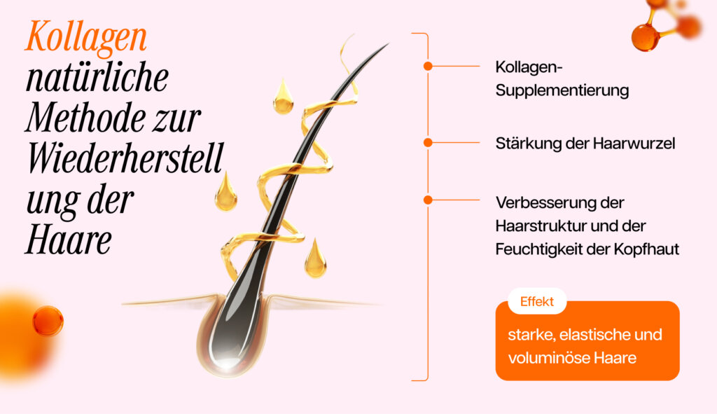 Infografik, die Kollagen als natürliches Mittel zur Haarregeneration darstellt