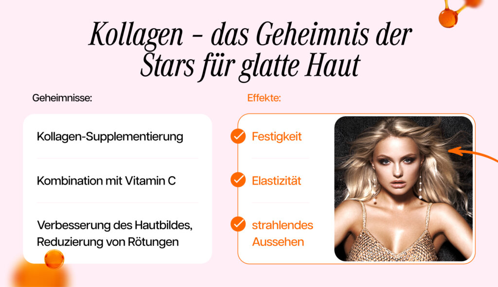 Infografik, die Kollagen als Mittel der Stars für glatte Haut darstellt
