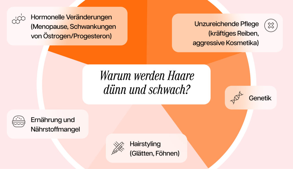 Infografik, die die Gründe für dünnes und schwaches Haar darstellt